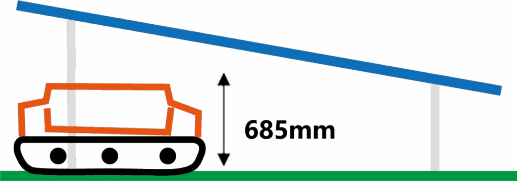 Compact Design for Low-Clearance Solar Panels