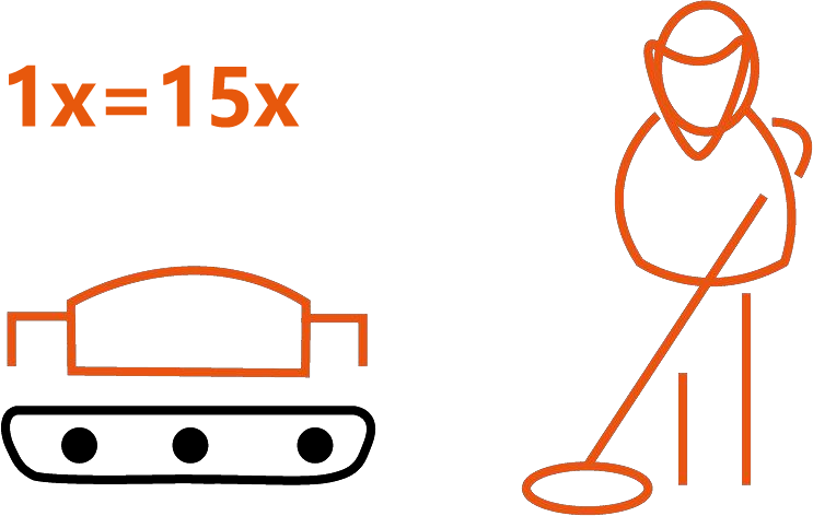 1x=15x