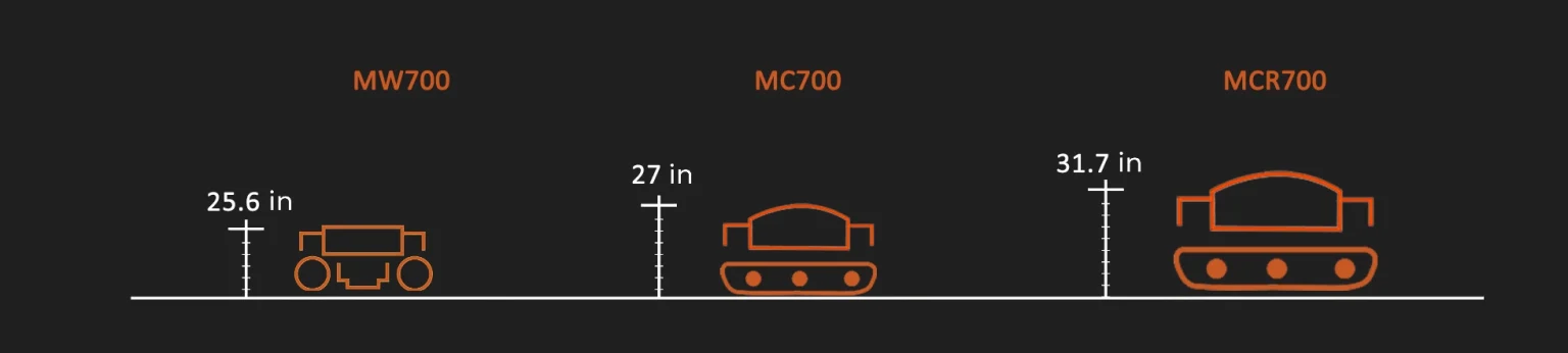 Comparison of mower heights-black